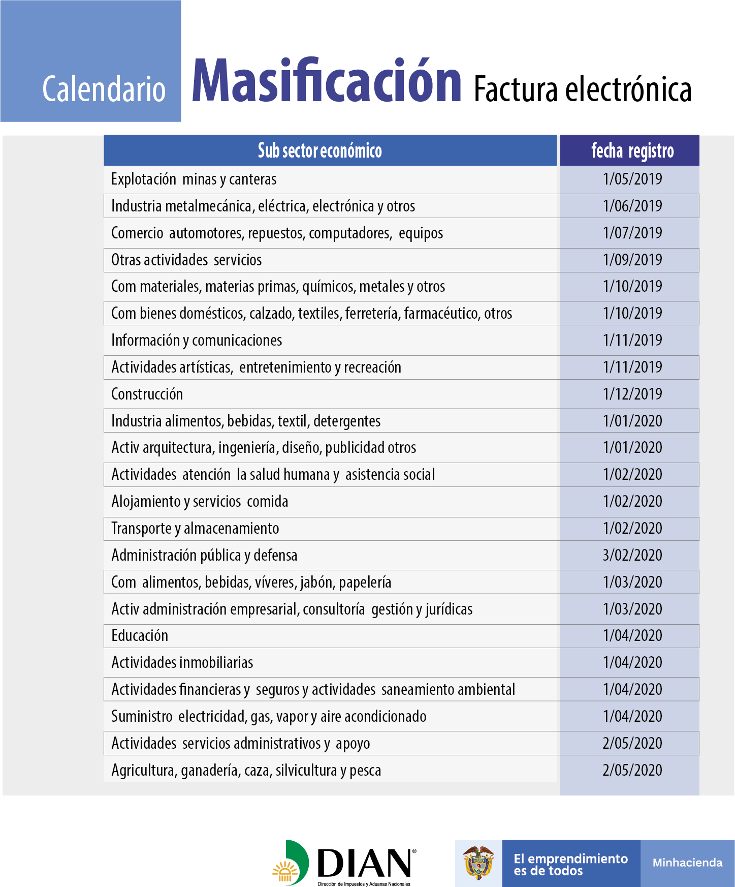 Cesta entrenador batalla Calendario Factura Electrónica