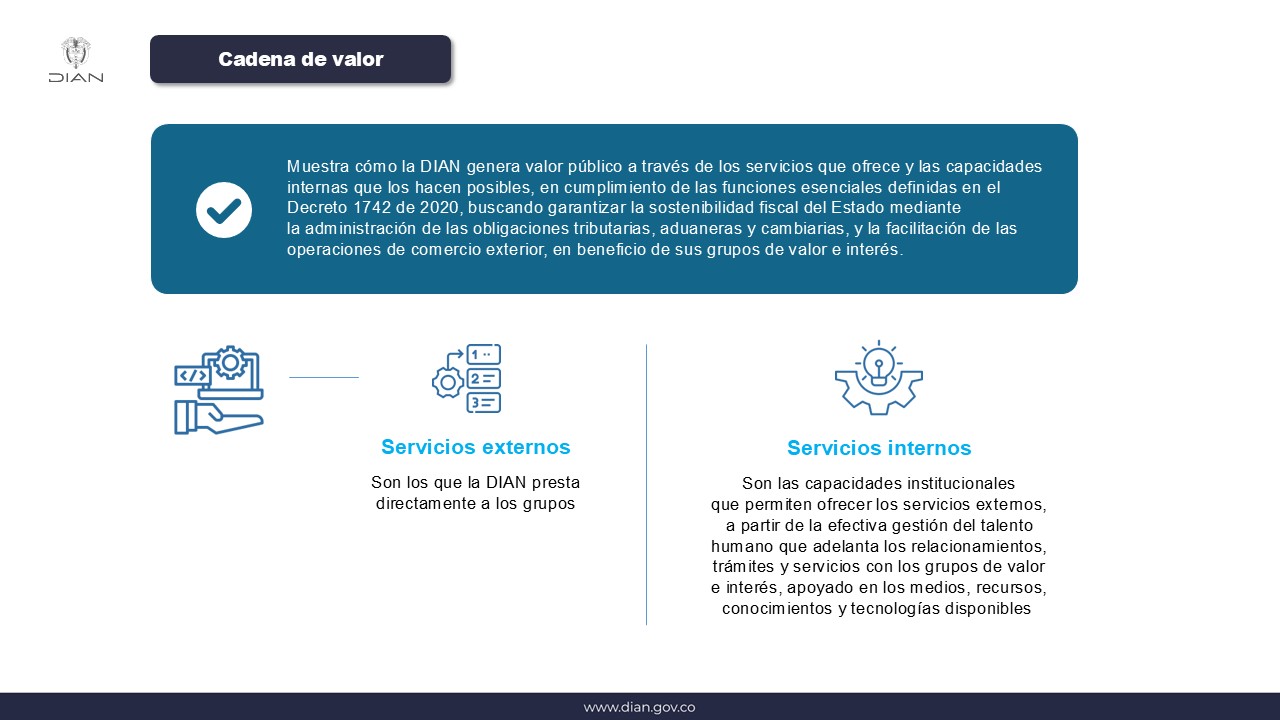 Mapa de Procesos DIAN