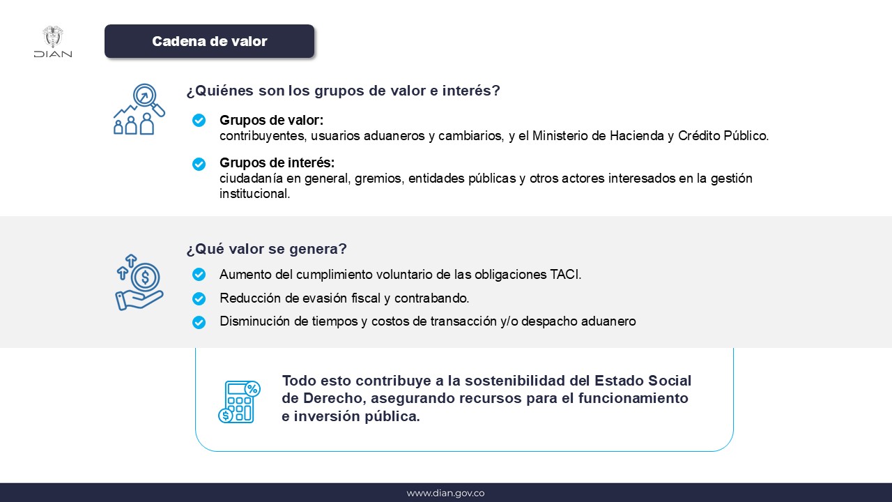 Mapa de Procesos DIAN