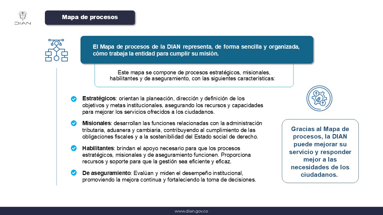 Mapa de Procesos DIAN