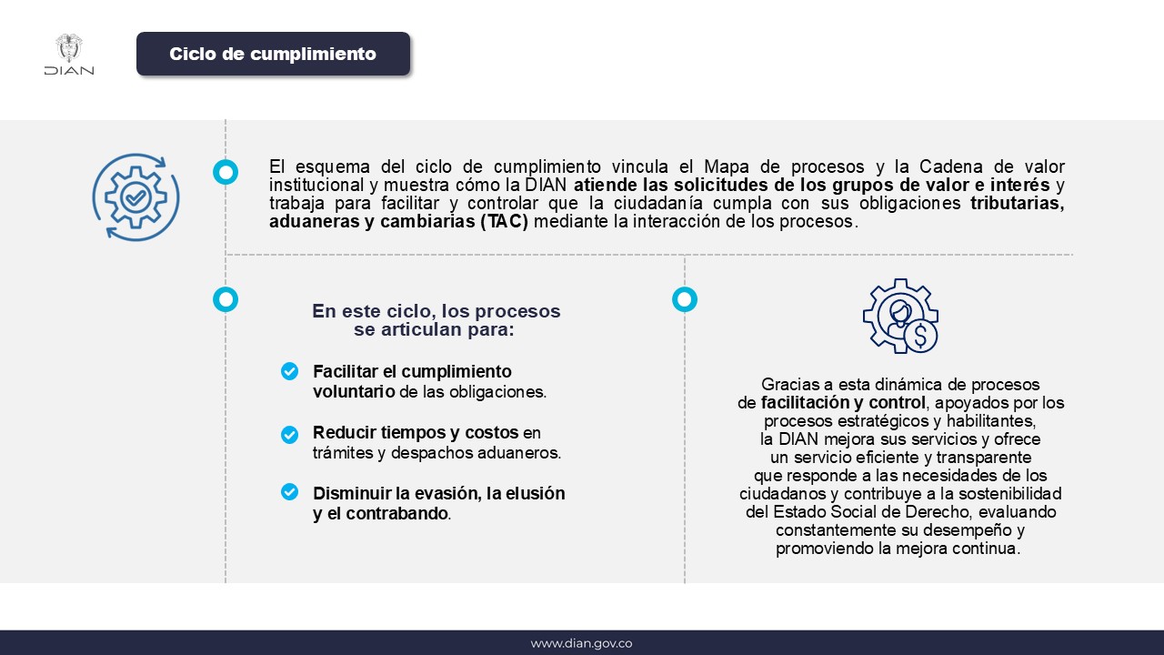 Mapa de Procesos DIAN
