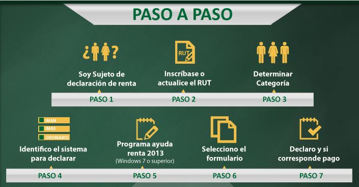 paso a paso.JPG